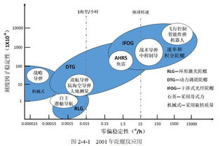 理解、分析与投资策略