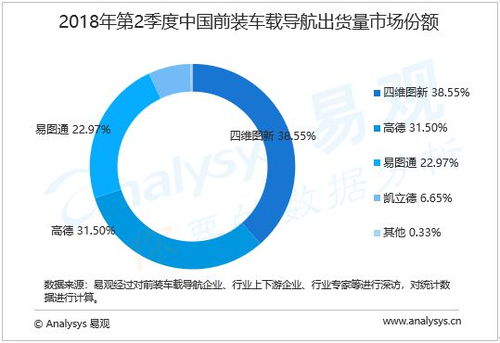 四维图新股票，导航未来，驶向智慧生活的新篇章