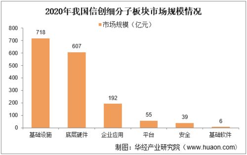 了解、分析与投资建议