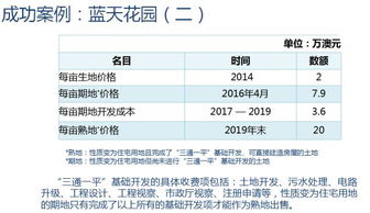 投资潜力与风险评估