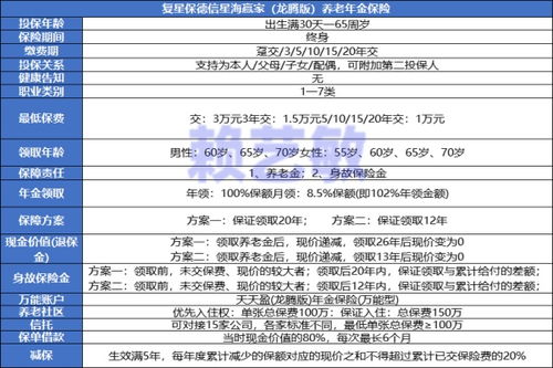 轻松查询个人养老保险，保障未来无忧生活