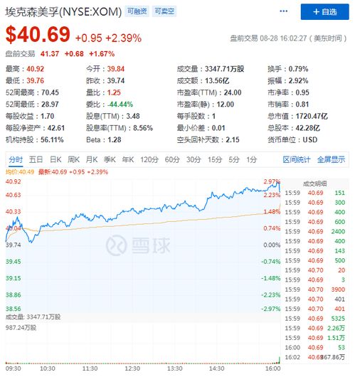 美股道琼斯指数解析与投资策略