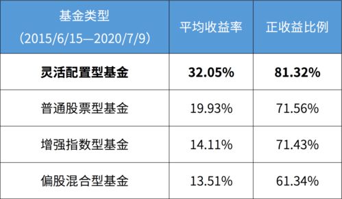 南方大数据100指数基金，如何利用数据驱动的投资策略实现财富增值？