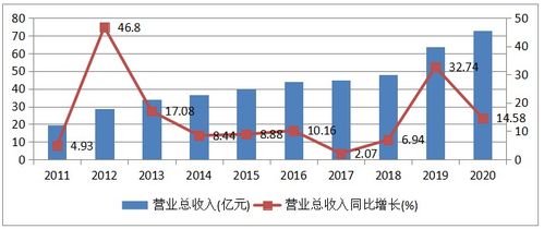 解码000537广宇发展，从稳健增长到未来潜力