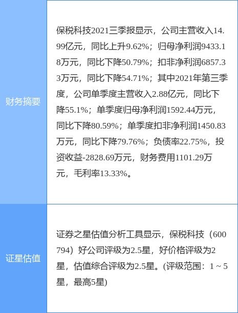 深入解读600794保税科技，探索其在现代物流与供应链中的关键作用