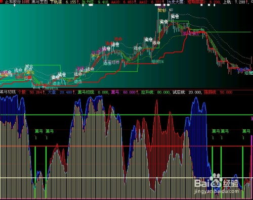 深入解析300185——探秘股票投资的智慧与策略