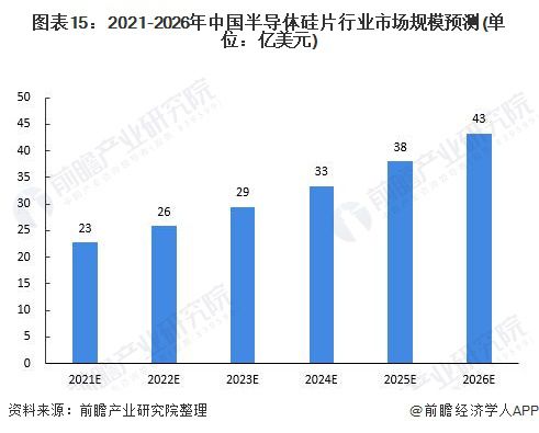 投资前景与策略分析