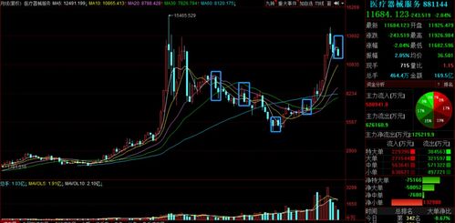 深入解析股票000547，把握未来投资机遇