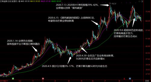 深入解析股票000547，把握未来投资机遇