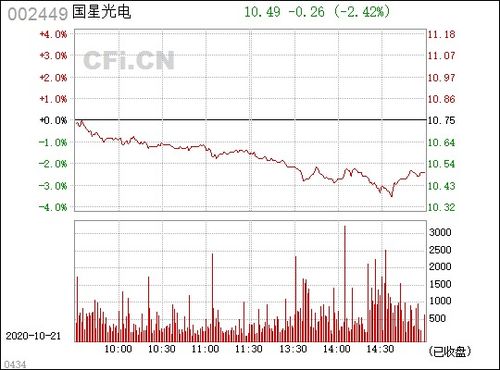 深入解析002449国星光电的投资潜力与前景