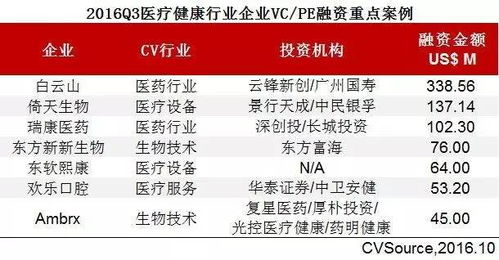 走进300016股票，解锁医疗健康领域的新机遇