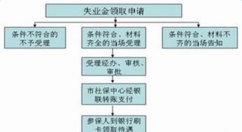 广州失业保险金领取条件详解及理财规划建议