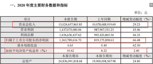 广州失业保险金领取条件详解及理财规划建议