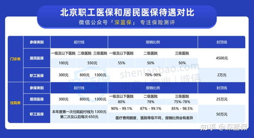 养老保险每月交多少？轻松读懂，规划未来