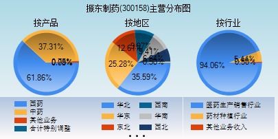 深入解析振东制药（300158），中国医药行业的新星