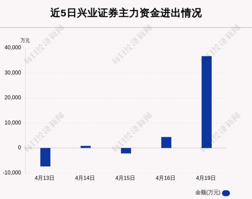 走进兴业证券601377，一家值得信赖的金融伙伴