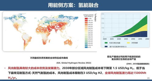 能源转型下的机遇与挑战