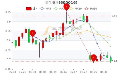 民生银行股票行情深度分析