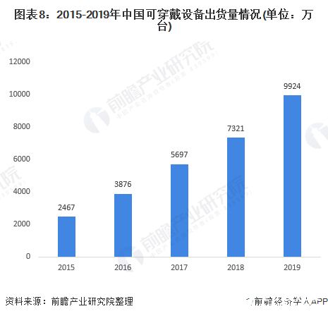 机遇与挑战并存的投资选择