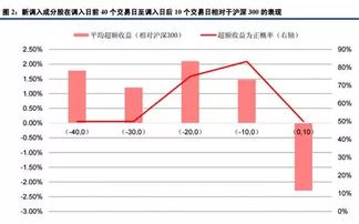 深证300指数及其成分股概述