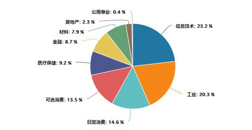 深证300指数及其成分股概述