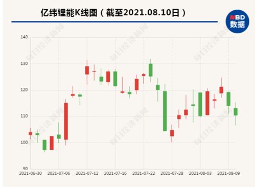 金禾实业股票，甜蜜事业背后的稳健投资