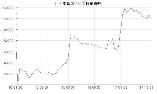 深度解析股票002342，探索巨力索具的投资价值与未来前景