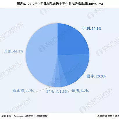 投资价值分析与未来展望