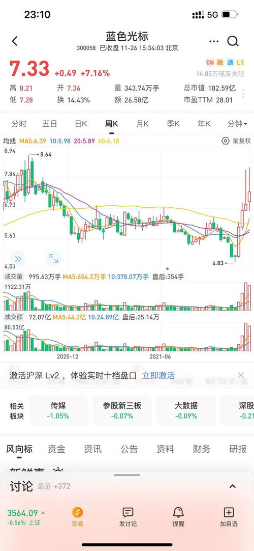 蓝色光标股票投资分析