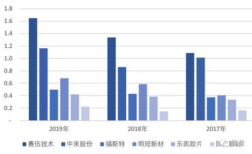 深度解析300195长荣股份的投资价值与前景