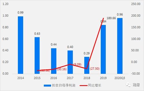 深度解析300195长荣股份的投资价值与前景