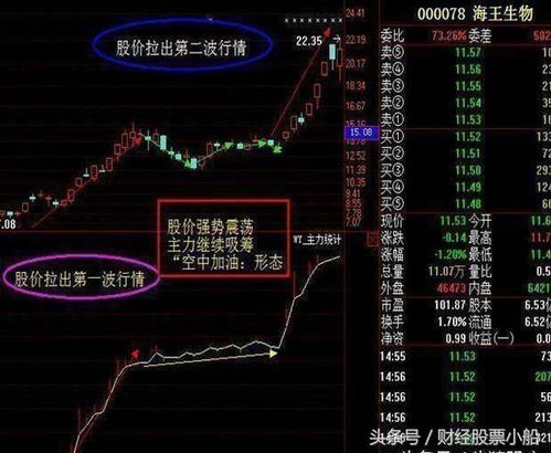 洞悉股市投资新趋势