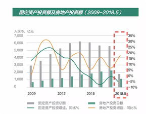 洞悉股市投资新趋势