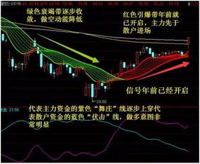 洞悉股市投资新趋势