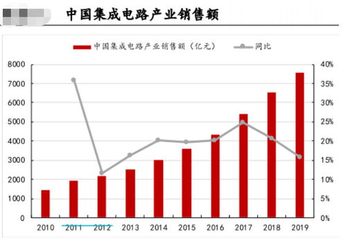 深入解读600309股票，万华化学的前世今生与投资前景