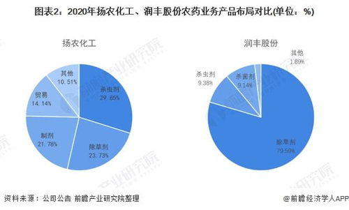 农业龙头企业的投资潜力与风险分析