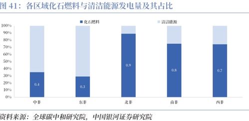 投资机会与风险评估