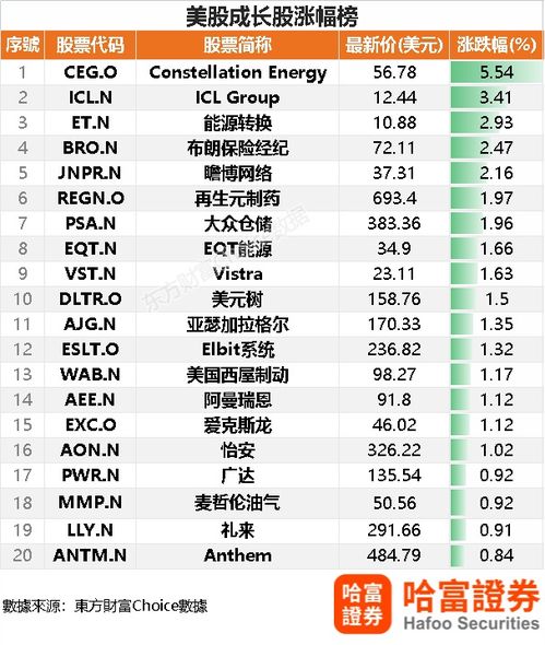 天燃气股票，清洁能源时代的投资新宠