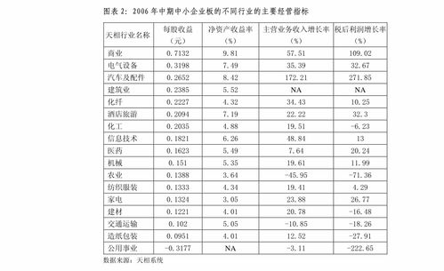 福田汽车的投资价值分析