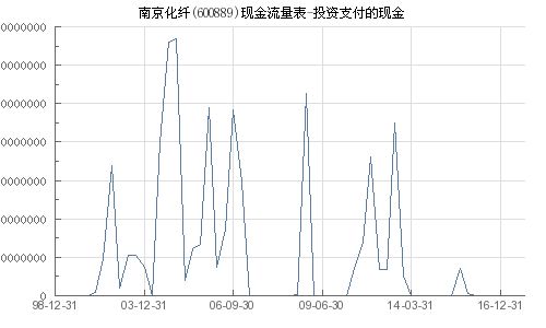 南京化纤（600889）投资价值分析与未来展望