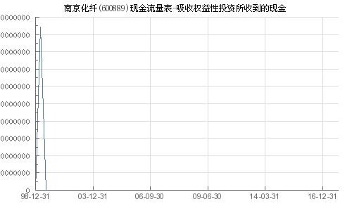 南京化纤（600889）投资价值分析与未来展望