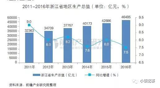 投资潜力与市场表现的全面解析