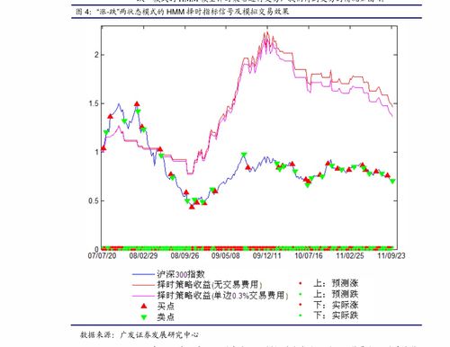 深入解读股票000555，从基本面到投资策略的全方位分析