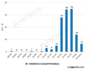 快递业跑出加速度，速度与效率的双提升