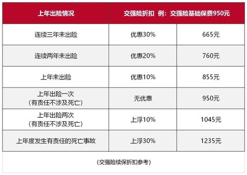 2020车险费改后价格表解析与投资理财建议