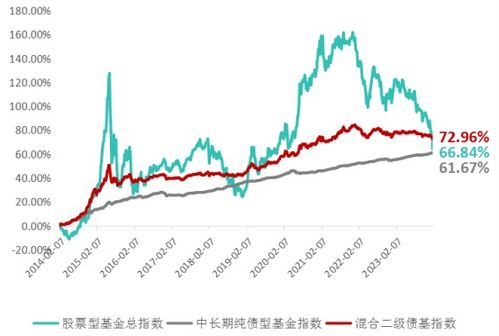 国投瑞银融华债券，稳中求进的理财新选择