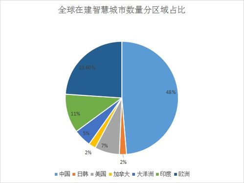 投资前景与深度分析