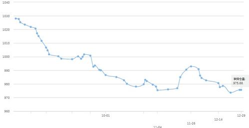 金价还会大涨吗？探究黄金价格的未来走势