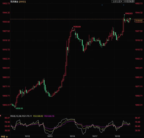 金价还会大涨吗？探究黄金价格的未来走势