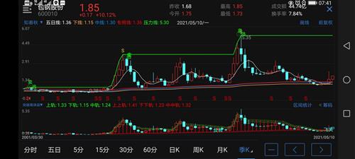 深入解析股票600307—酒钢宏兴的投资价值与风险分析